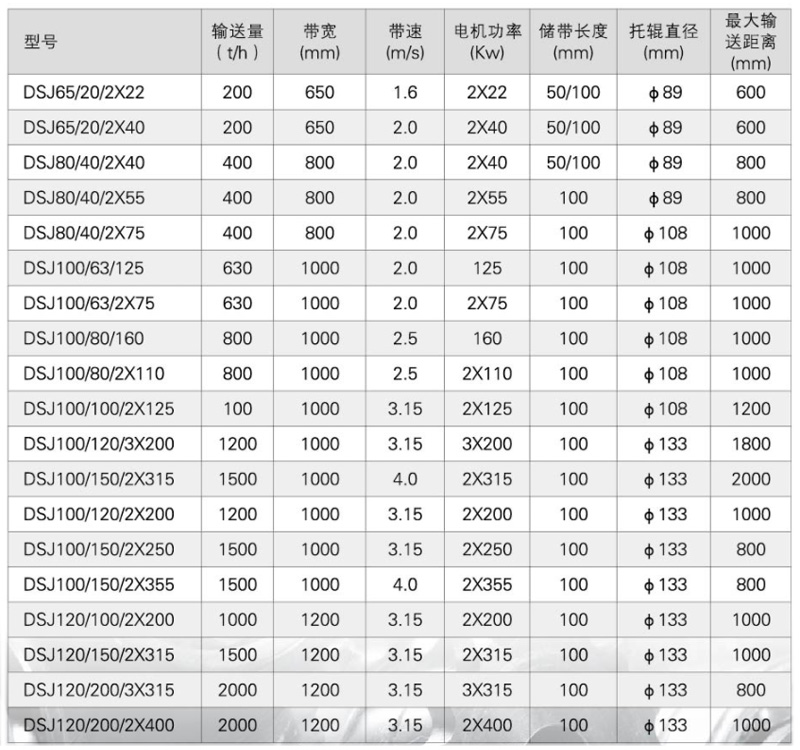 DSJ系列可伸缩带式输送机-详情.jpg