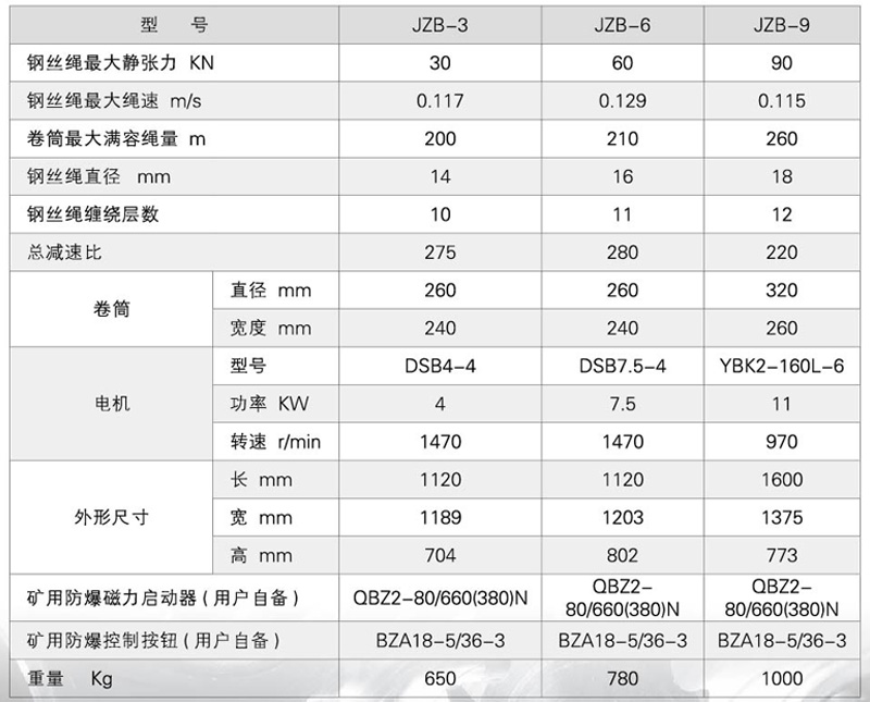 JZB-3张紧绞车-详情.jpg